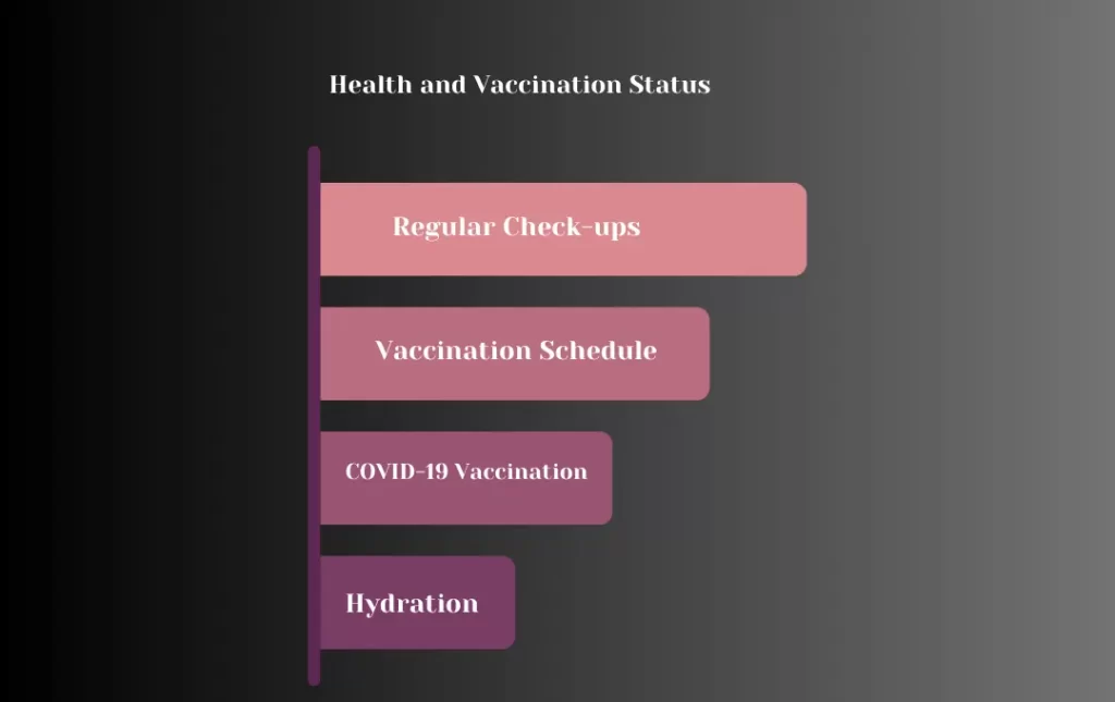 Health and Vaccination Status