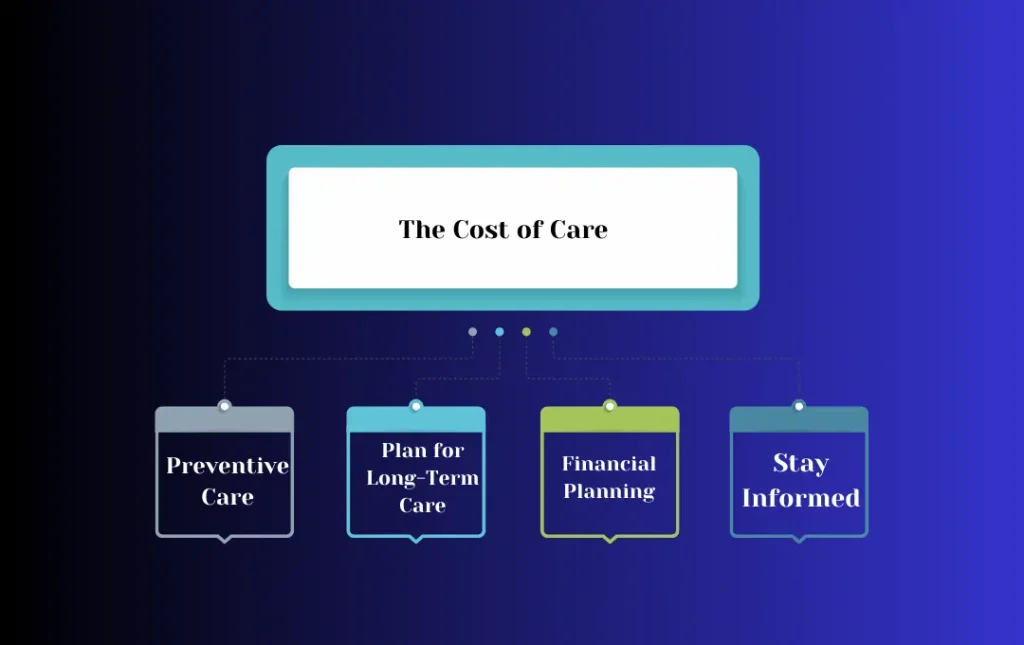 The Cost of Care